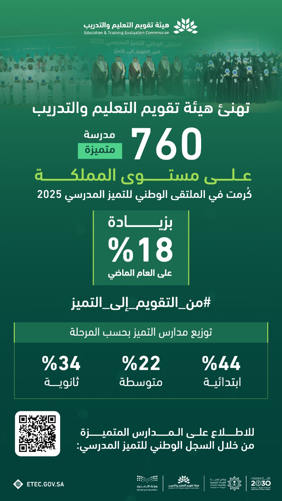 معالي وزير التعليم ومعالي رئيس مجلس إدارة الهيئة يكرمان (760) مدرسة حصلت على مستوى التميز