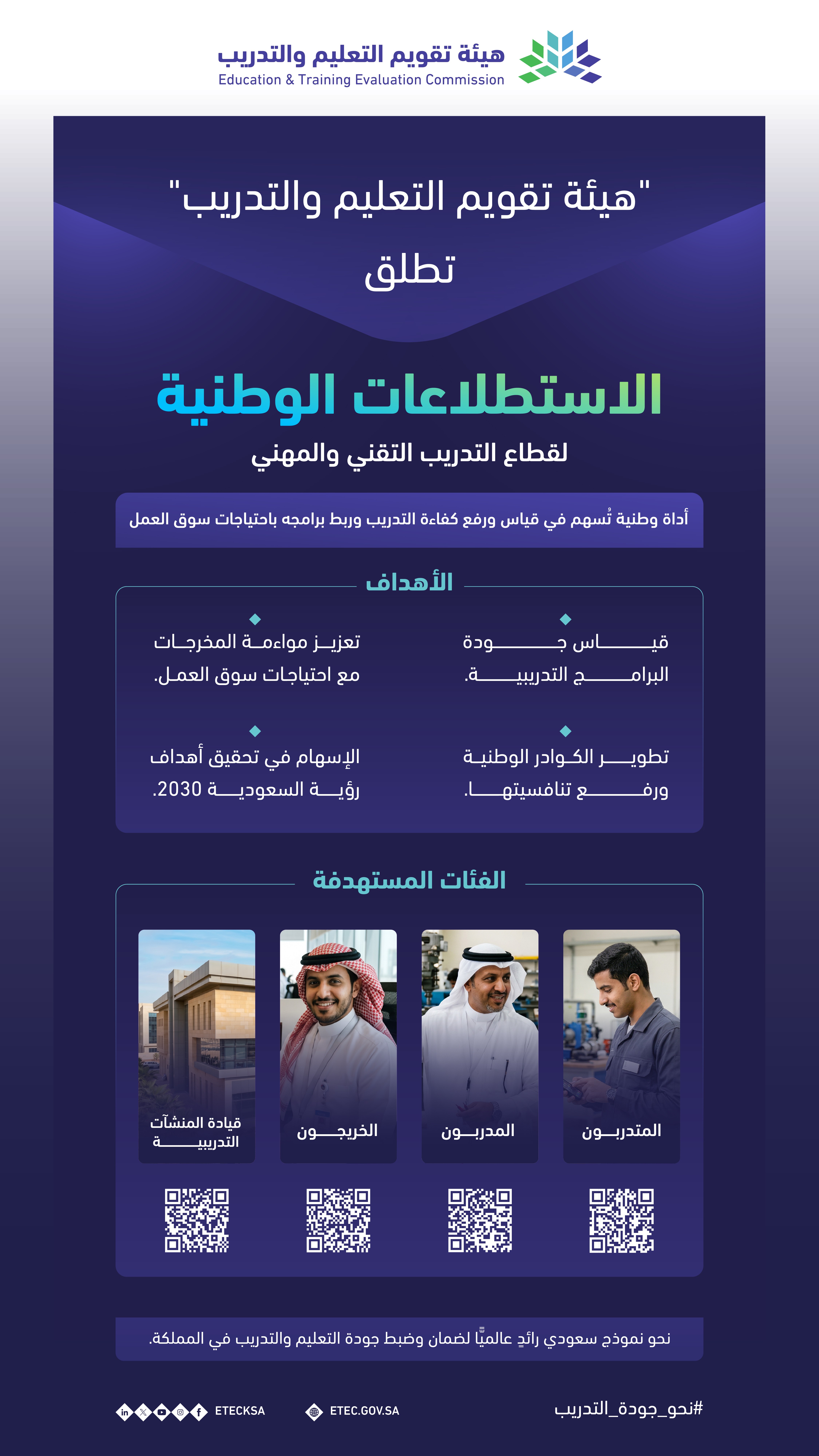 الهيئة تطلق الاستطلاعات الوطنية لقطاع التدريب التقني والمهني لتعزيز جودة مخرجات التدريب