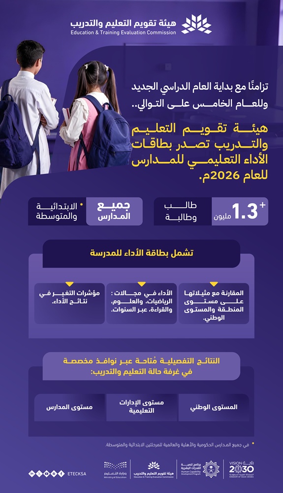 الهيئة تصدر -للعام الخامس على التوالي- بطاقات الأداء التعليمي لجميع المدارس الابتدائية والمتوسطة