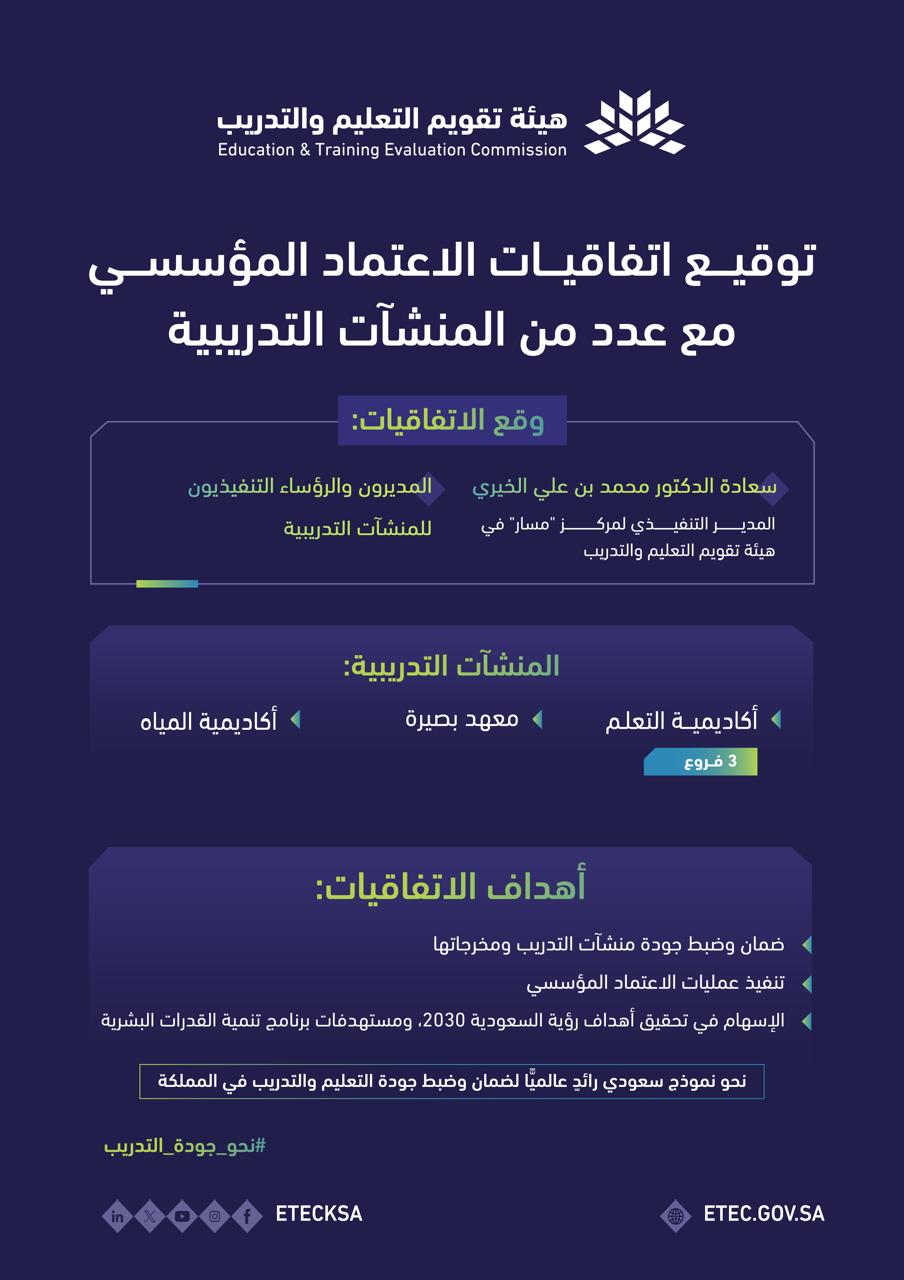 الهيئة توقّع اتفاقيات تنفيذ الاعتماد المؤسسي مع عدد من المنشآت التدريبية