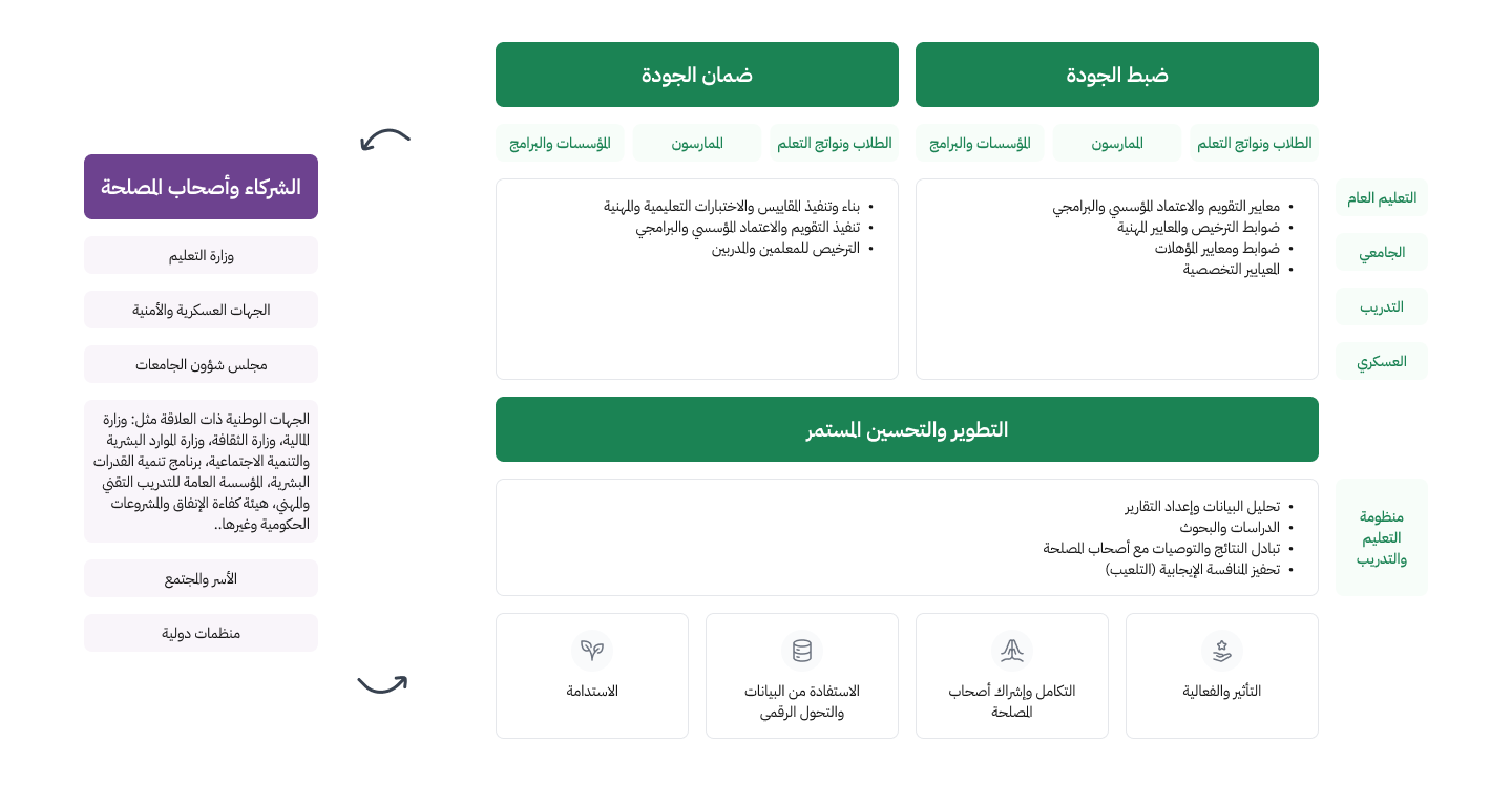 Reference Model