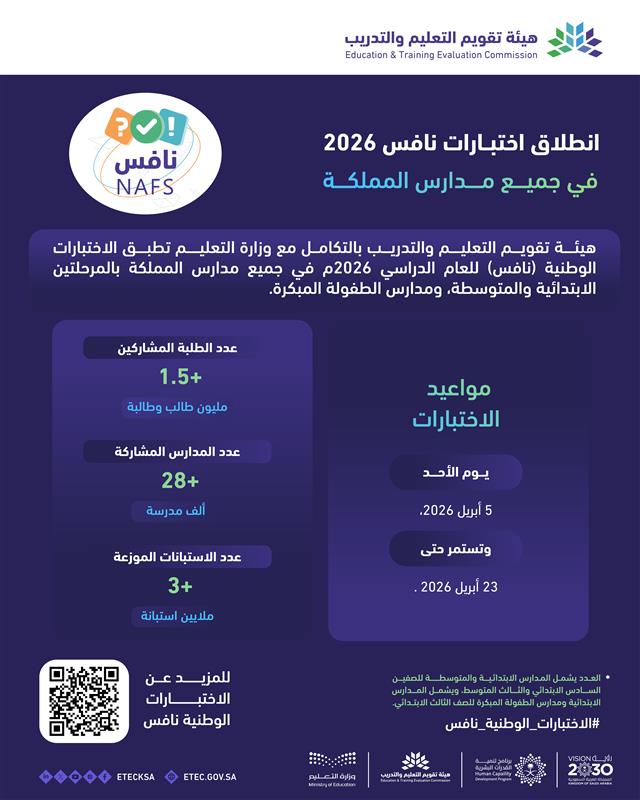 The Commission, in collaboration with the Ministry of Education, has launched the 2026 National Assessments (NAFS) across schools in the Kingdom, with the participation of more than 1.5 million students (1)