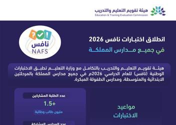 The Commission, in collaboration with the Ministry of Education, has launched the 2026 National Assessments (NAFS) across schools in the Kingdom, with the participation of more than 1.5 million students (1)