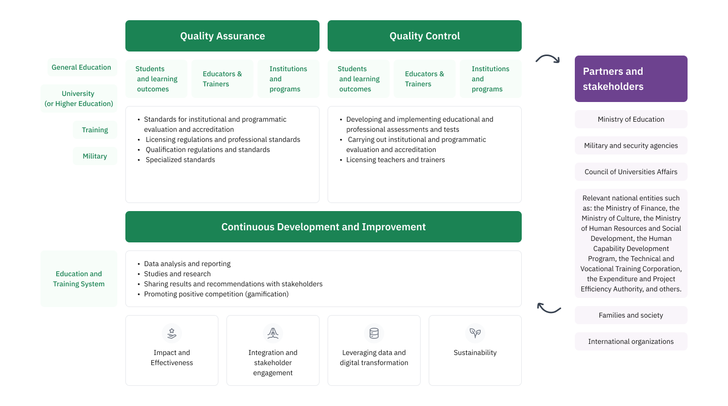 Reference Model